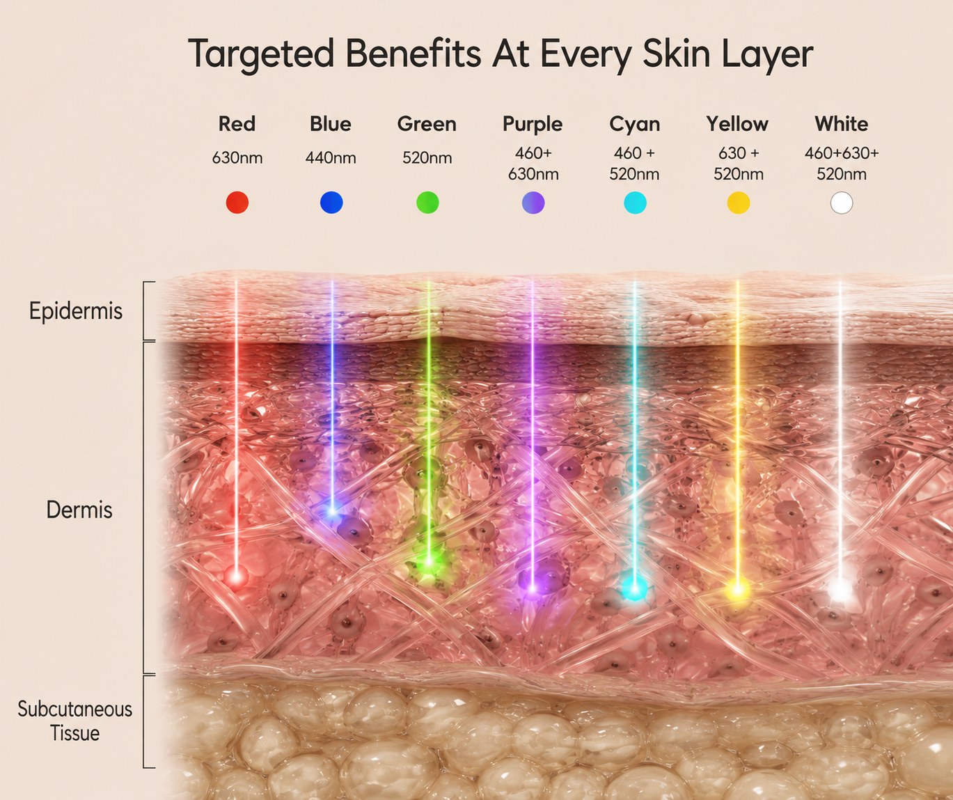 GlowSkin™ Premium LED & Microcurrent Face Mask