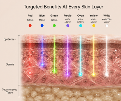 GlowSkin™ Premium LED & Microcurrent Face Mask