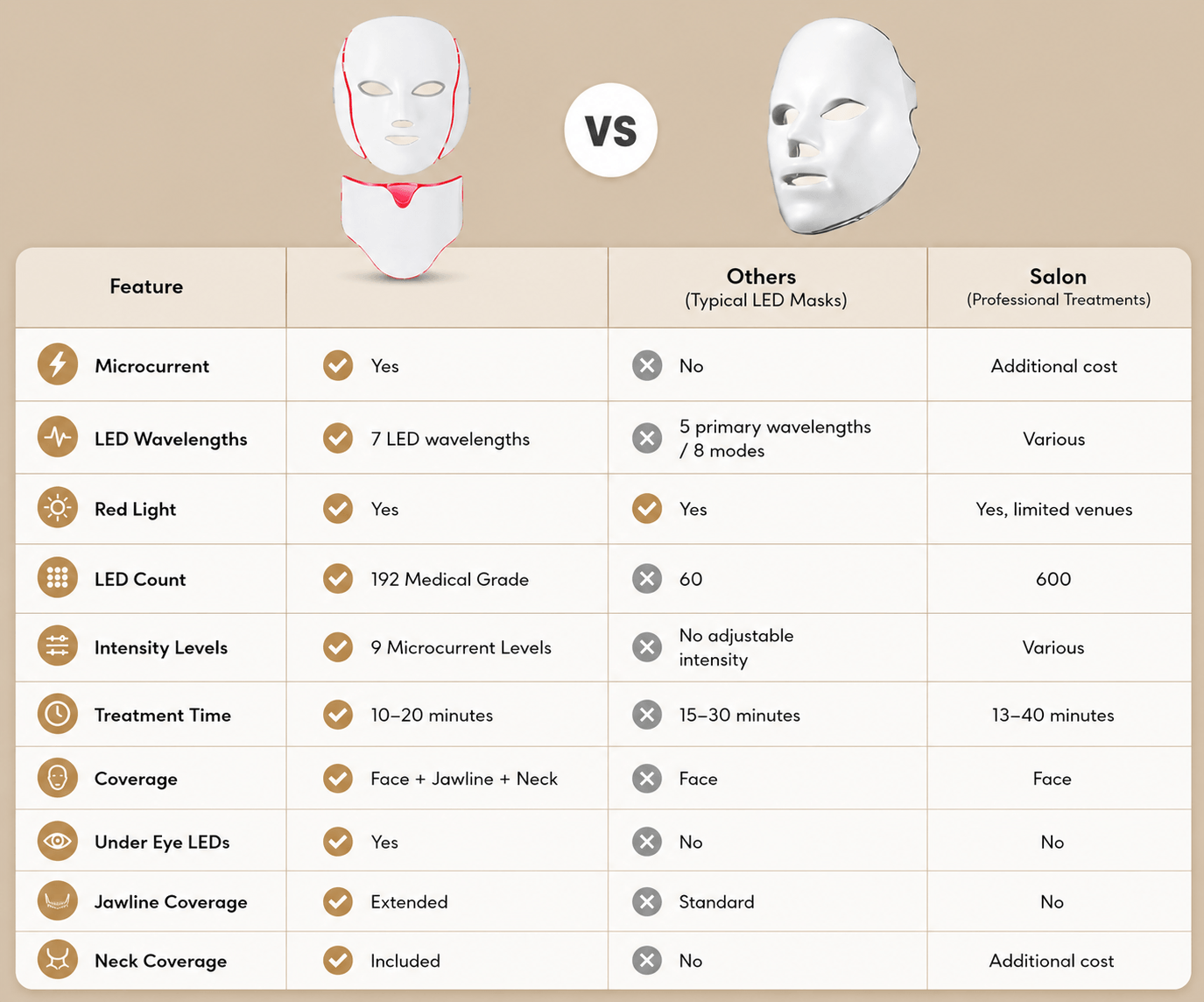 GlowSkin™ Premium LED & Microcurrent Face Mask