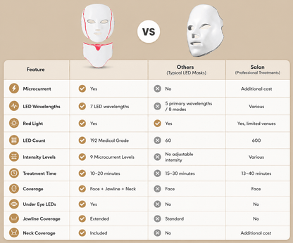 GlowSkin™ Premium LED & Microcurrent Face Mask