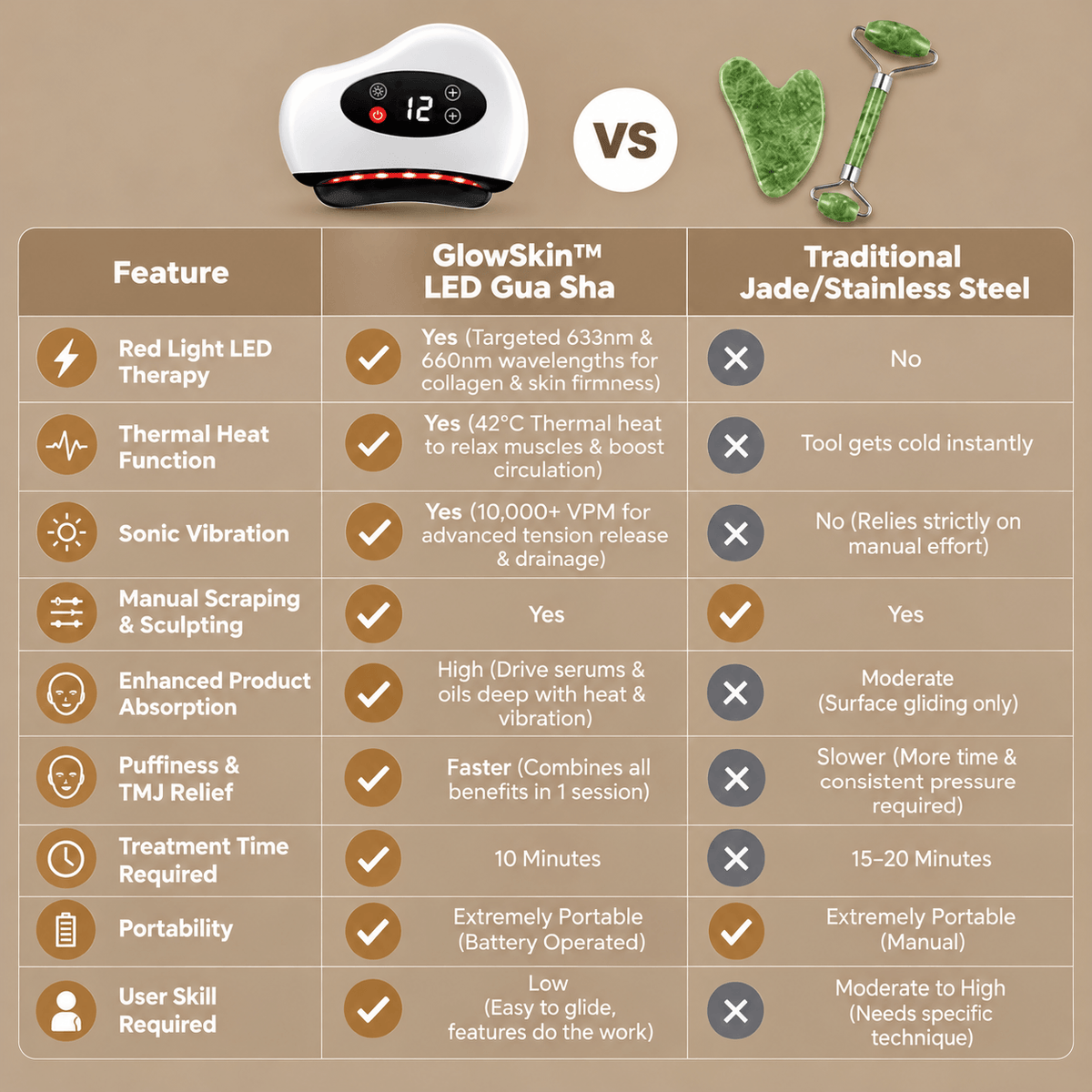 GlowSkin™ Premium Electric LED Gua Sha