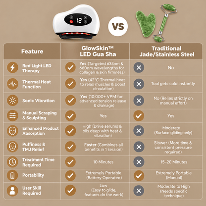 GlowSkin™ Premium Electric LED Gua Sha