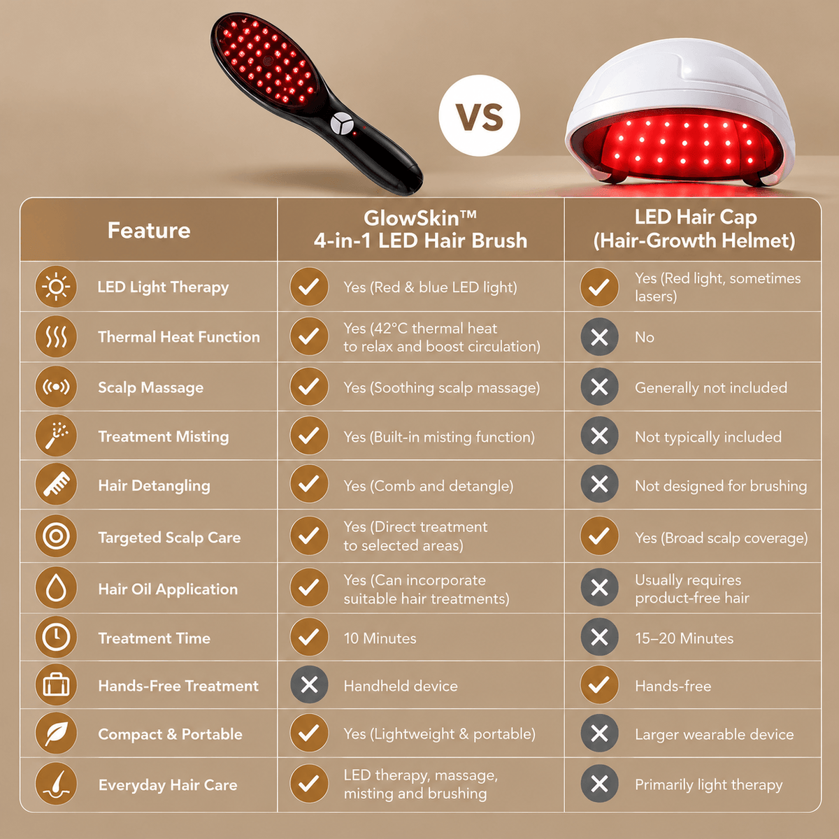 GlowSkin™ Premium 4-in-1 LED Hair Growth Brush