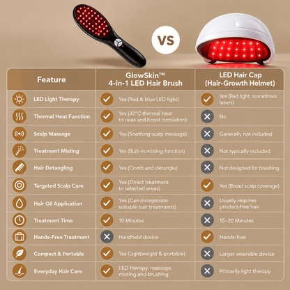GlowSkin™ Premium 4-in-1 LED Hair Growth Brush